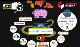 El Pecado original de las AFP