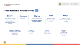 Circular de asuntos políticos, sobre reformas sociales, agenda legislativa y movilización