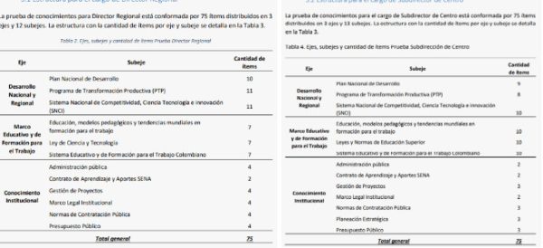 ¡Concurso de directivos SENA para la educación superior!