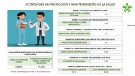 Informe del representante de SINDESENA ante la Junta Administradora Nacional del Servicio Médico Asistencial del SENA.