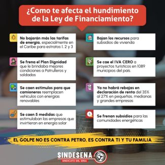 El Congreso volvió a legislar contra el pueblo