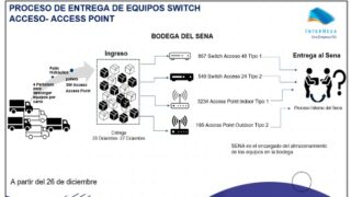 Llegan Swithes para conectividad