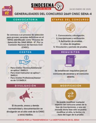 Generalidades del concurso