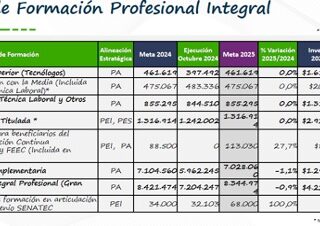 Sindesena con las direcciones de planeación y de formación analizan metas e inversiones