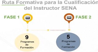 Conminamos a Dirección de formación a cumplirle a los administrativo con funcionamiento del semillero de instructores