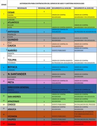 Sindesena rechaza la falta de contratación oportuna del personal de aseo