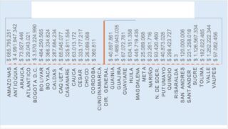 Recursos en riesgos de centralización