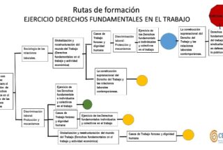 Sobre capacitación de instructores módulo EDFT