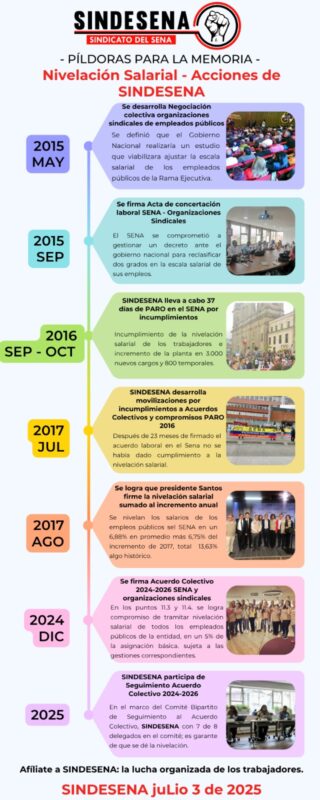 Pildoras para la memoria