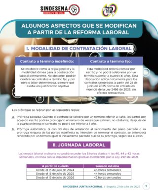 Algunos aspectos que se modifican a partir de la Reforma Laboral