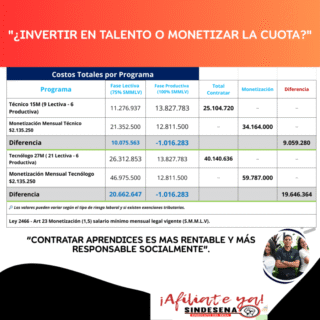 ¿Invertir en talento humano o monetizar?