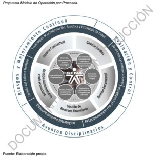 Solicitud observación rediseño institucional