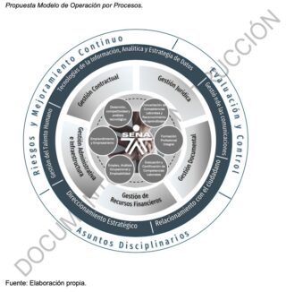 Alcance circular 2025-067 solicitud observaciones rediseño institucional