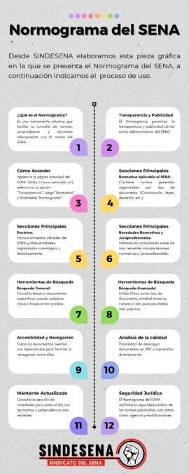 Normograma del SENA