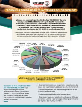 Sindesena ha entregado dos mil novecientos cincuenta y cinco millones