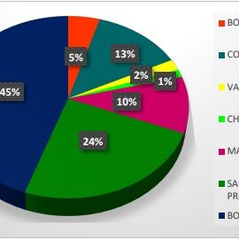 A partir de las querellas de Sindesena se resuelven situaciones de la entidad