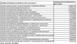 Contratación regular de aprendices
