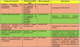 Análisis presupuestal Distrito Capital II parte