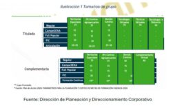 Análisis apertura presupuestal Distrito Capital