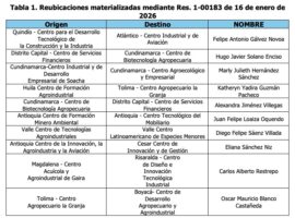 Informe primera reunión reubicaciones año 2026