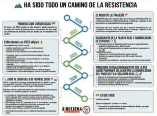 Logros y avances en el proceso de emprendimiento y empresarismo
