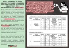 Ropa de trabajo para administrativos: ¡Un logro histórico en los acuerdos colectivos 2024 propuestos por Sindesena!