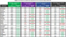Informe de los representantes de los trabajadores al COPASST Nacional
