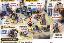 Alerta en el Centro Metalmecánico del Distrito Capital