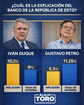 ¿Hasta cuándo el Banco de la República va a seguir dándole la espalda a la realidad del país?