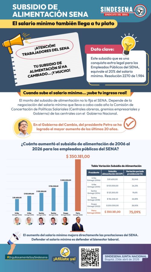 El salario mínimo también llegó a tu plato