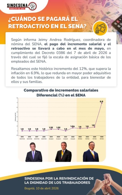 ¿Cuando se pagará el retroactivo en el SENA?