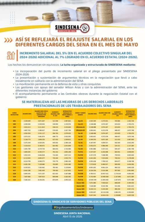 Así se reflejará el reajuste salarial en los diferentes cargos del SENA