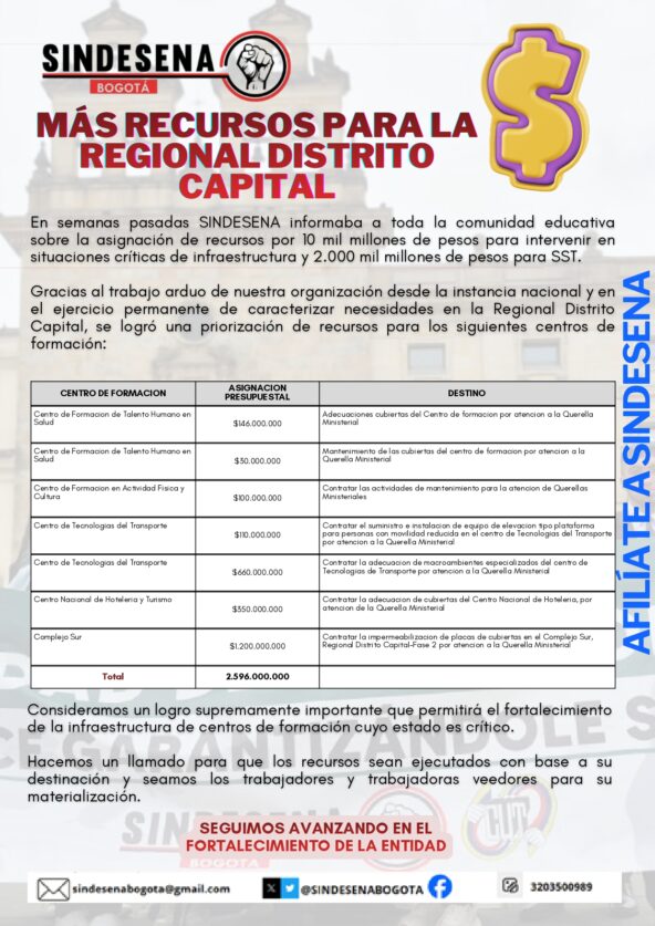 Más recursos para la regional Distrito