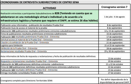 Cronograma entrevista subdirectores de centros SENA