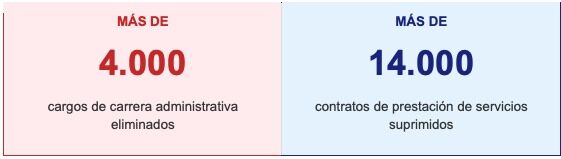 De pie por el SENA, ni un paso atrás