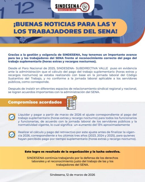 Sindesena recupera ingresos a los trabajadores