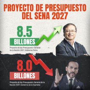 Abelardo propone disminuir el presupuesto al SENA 2027